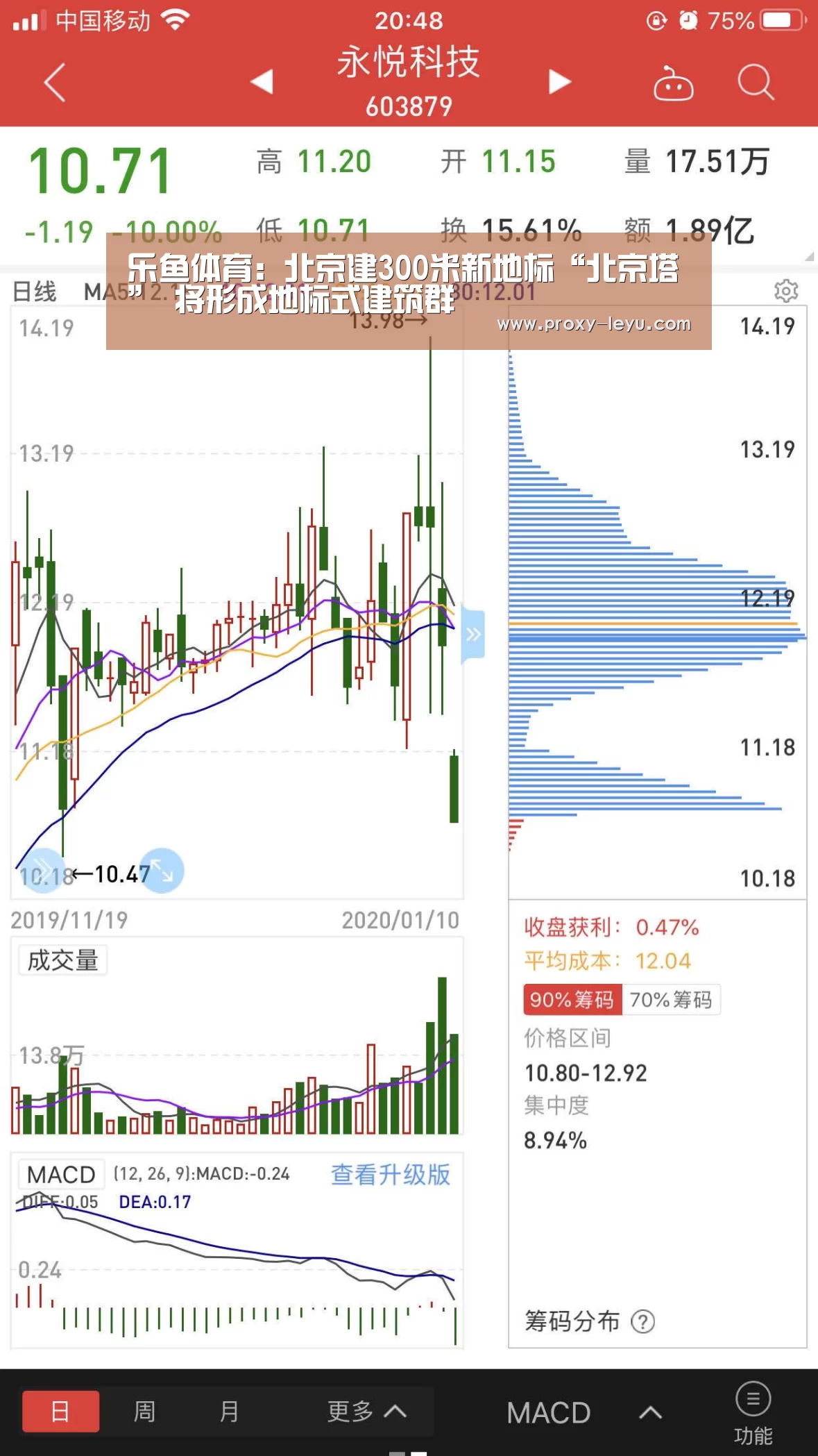 乐鱼