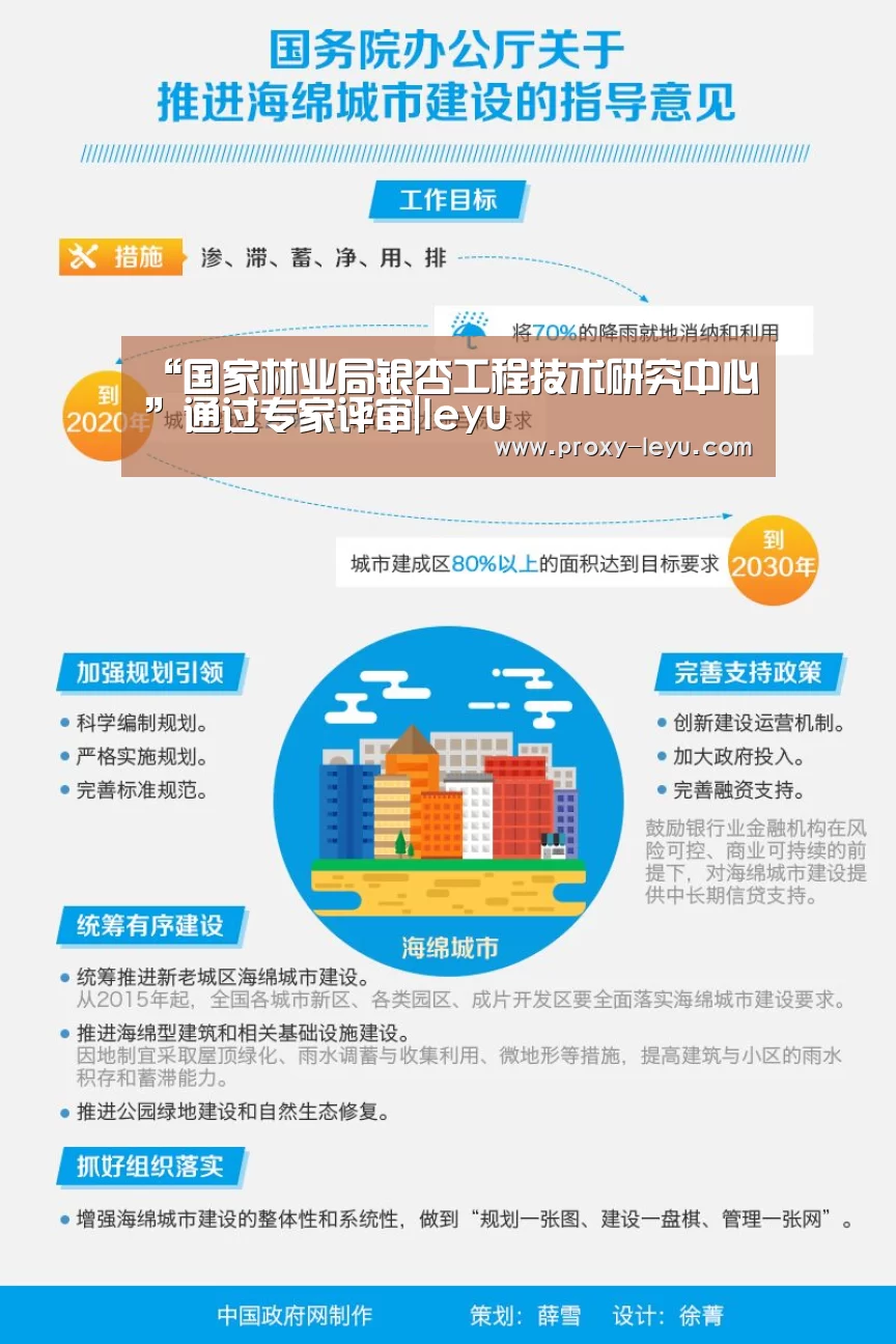 “国家林业局银杏工程技术研究中心”通过专家评审|leyu(图1)